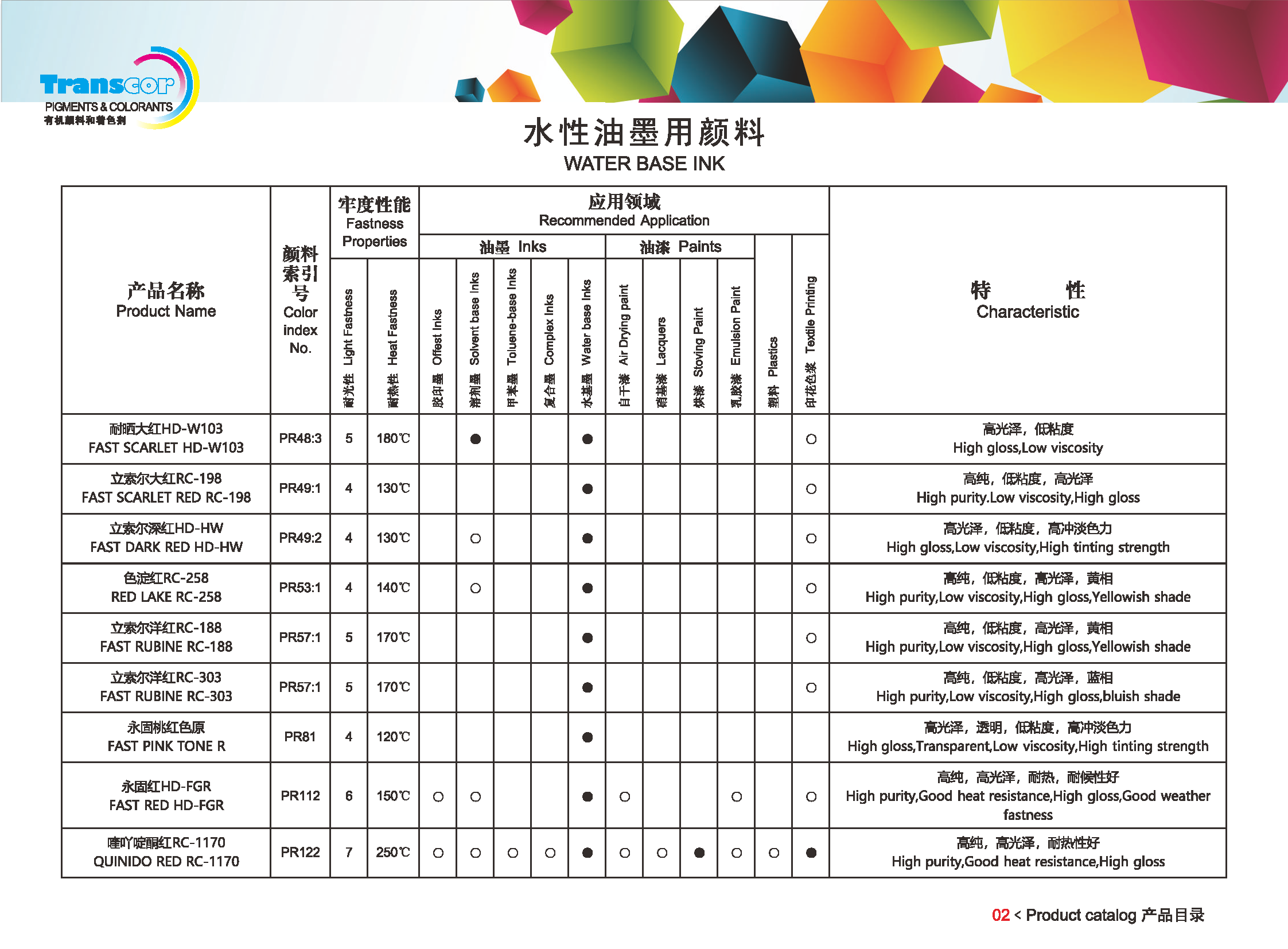 水性油墨用颜料 20231019-2_页面_03.png