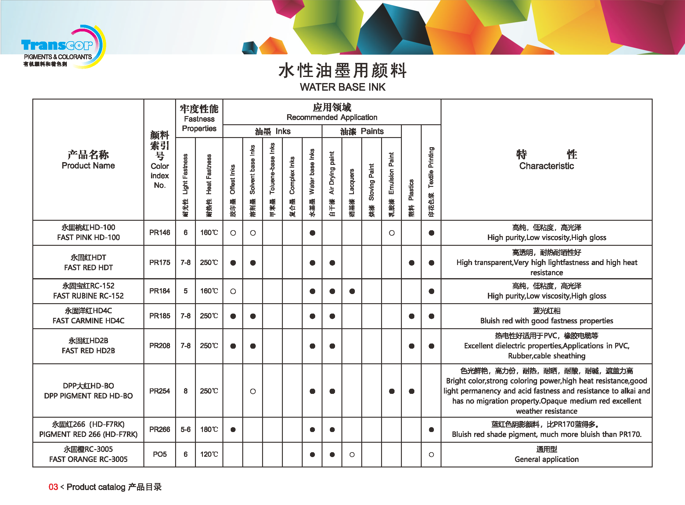 水性油墨用颜料 20231019-2_页面_04.png