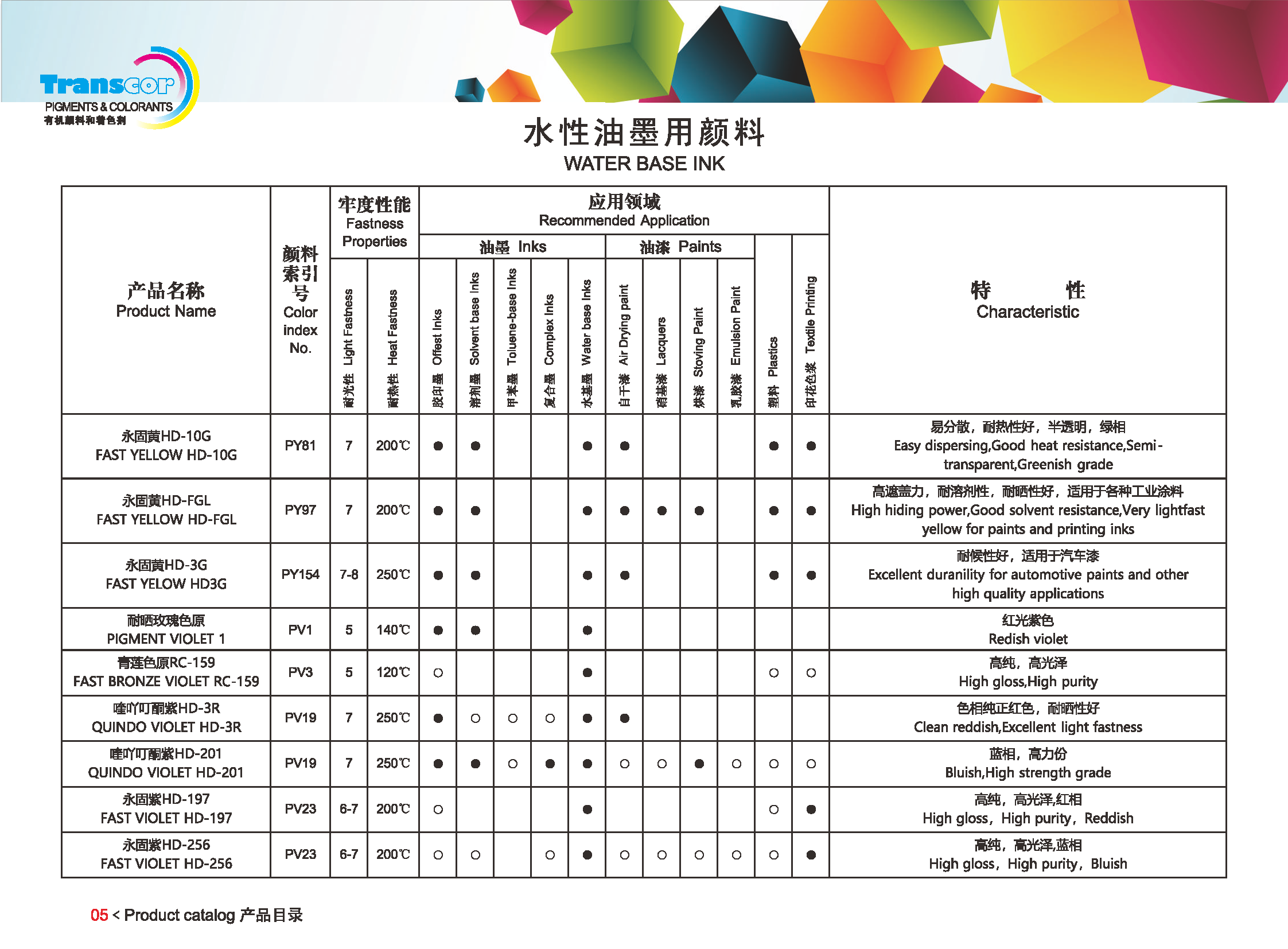 水性油墨用颜料 20231019-2_页面_06.png