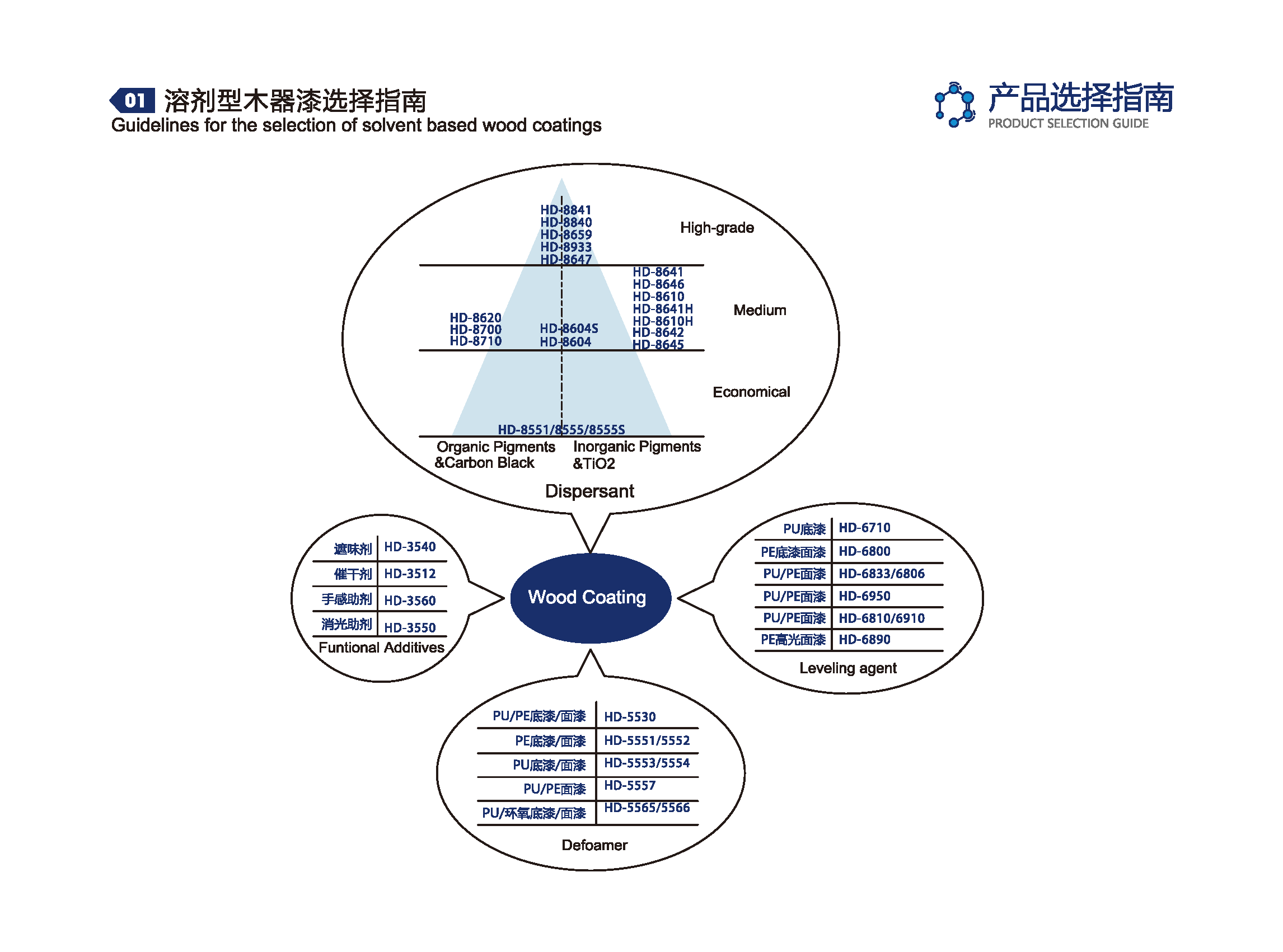 洪大助剂手册_页面_39.png