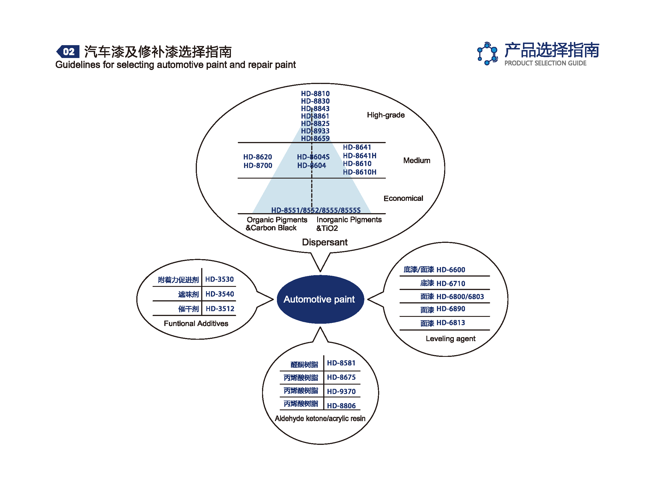 洪大助剂手册_页面_40.png