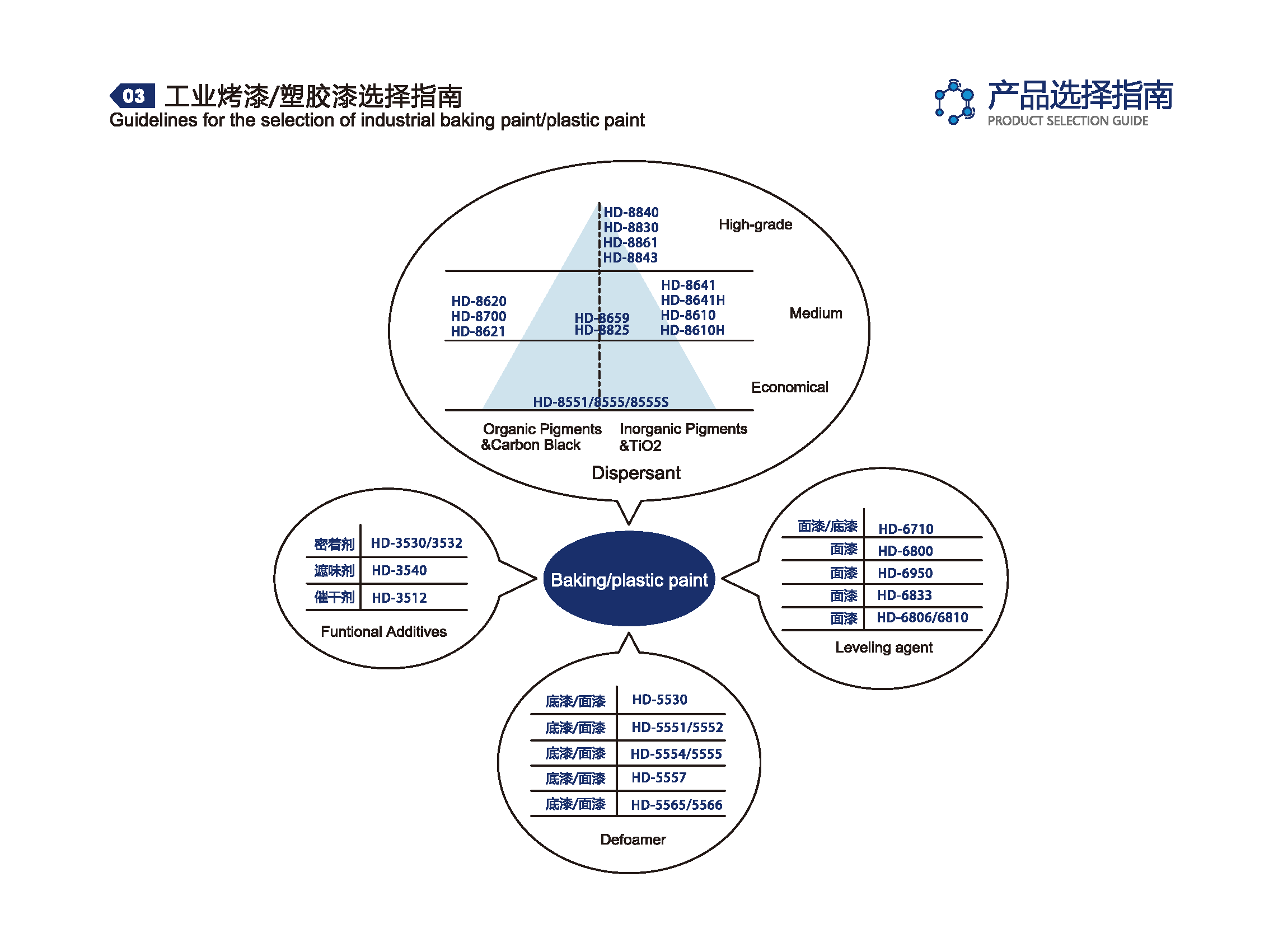 洪大助剂手册_页面_41.png