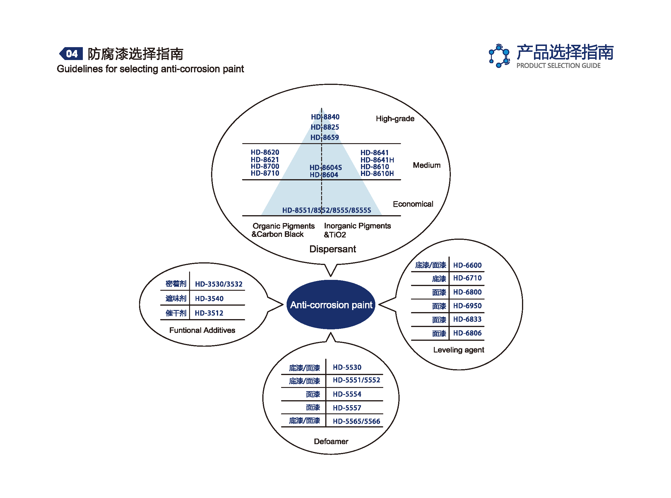 洪大助剂手册_页面_42.png