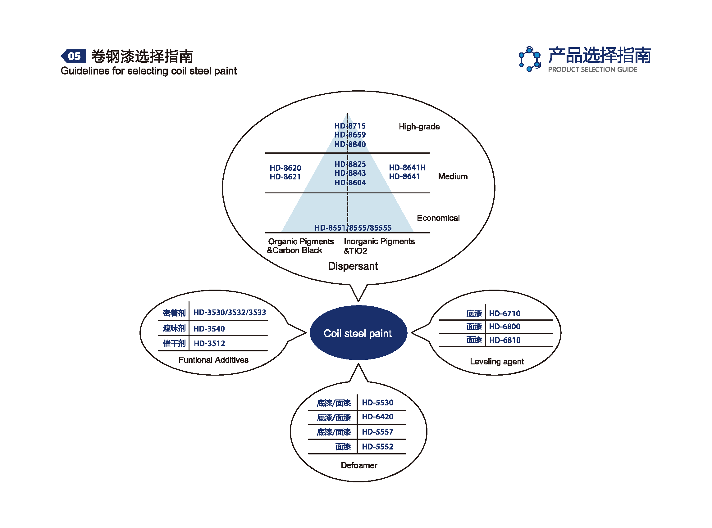 洪大助剂手册_页面_43.png