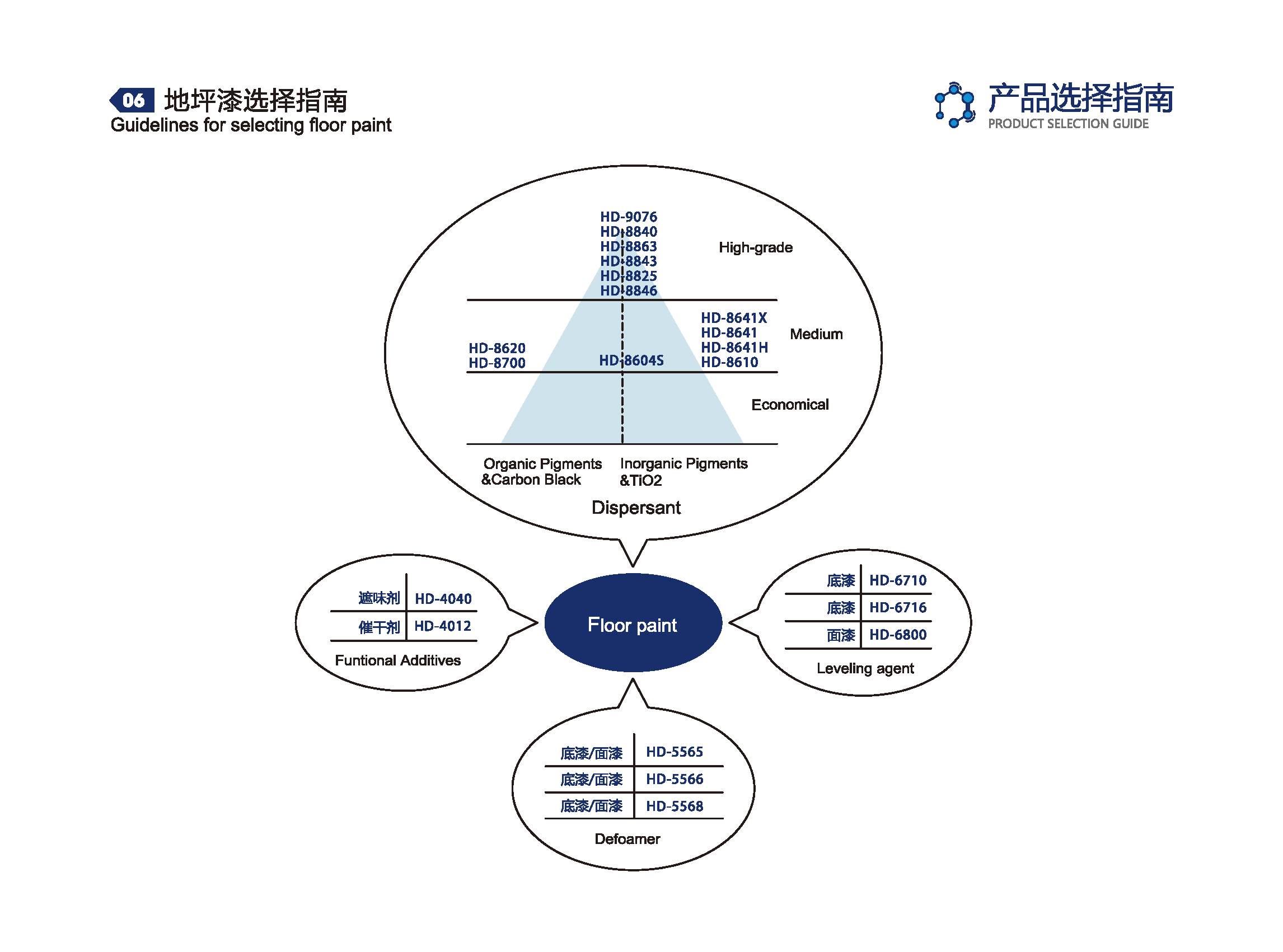 洪大助剂手册_页面_44.png