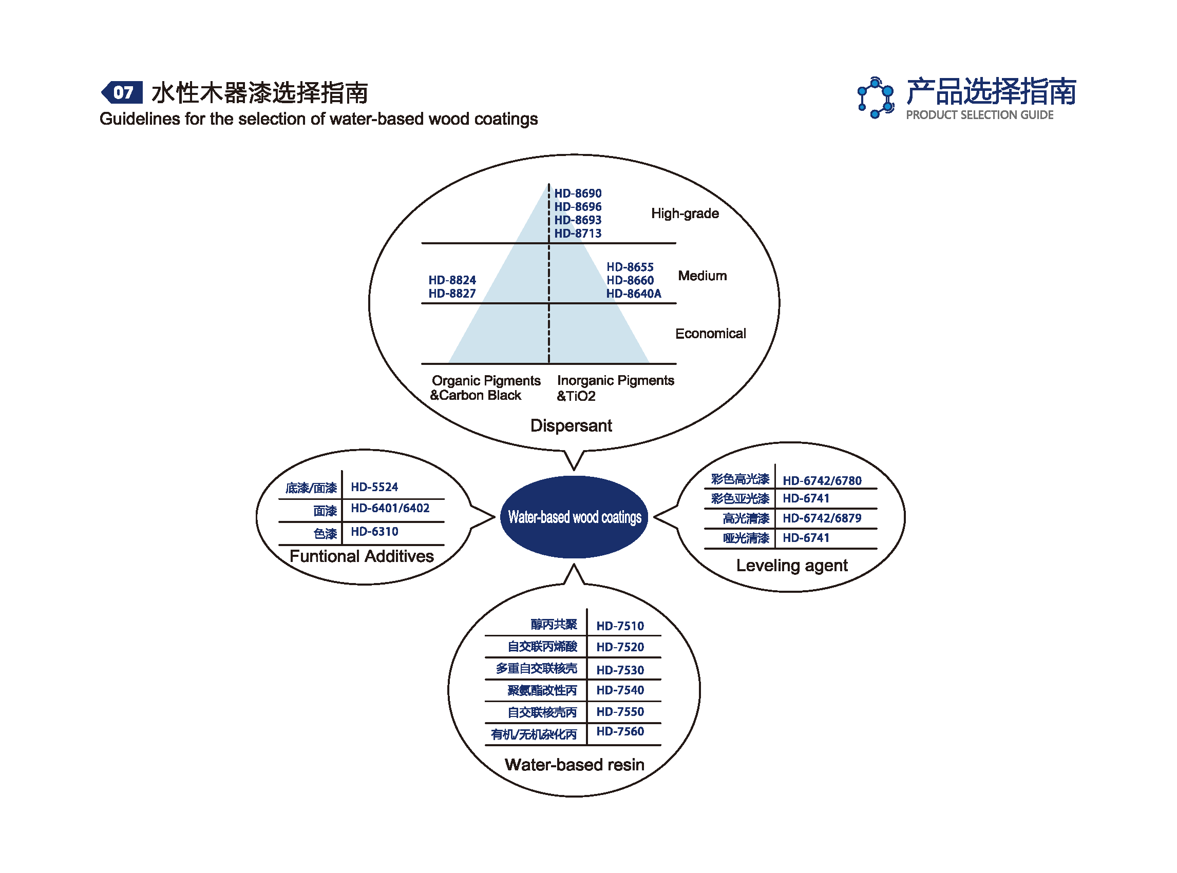 洪大助剂手册_页面_45.png