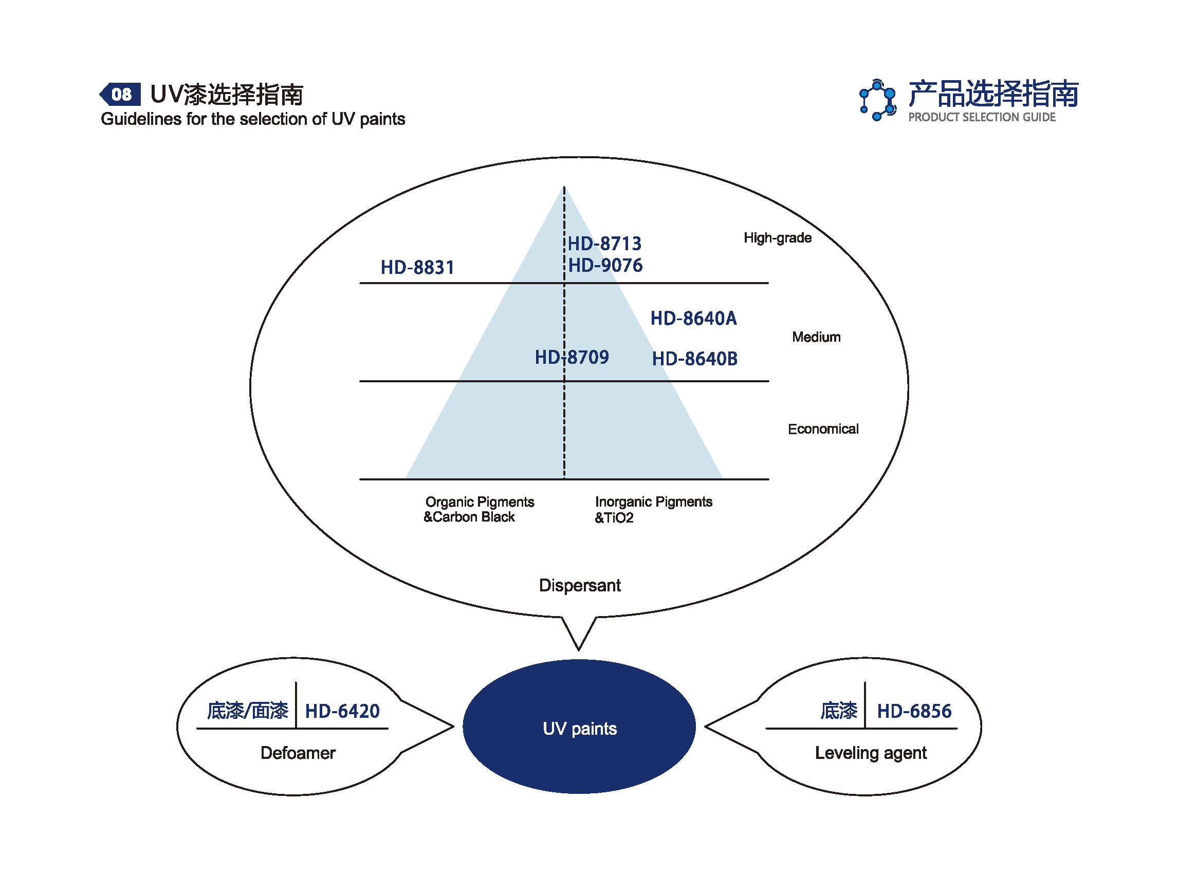 洪大助剂手册_页面_46.png