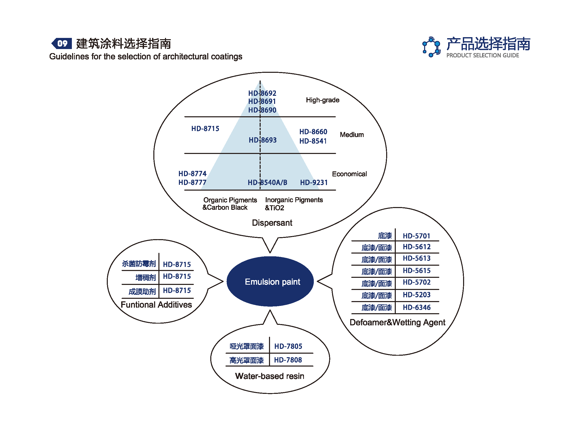 洪大助剂手册_页面_47.png