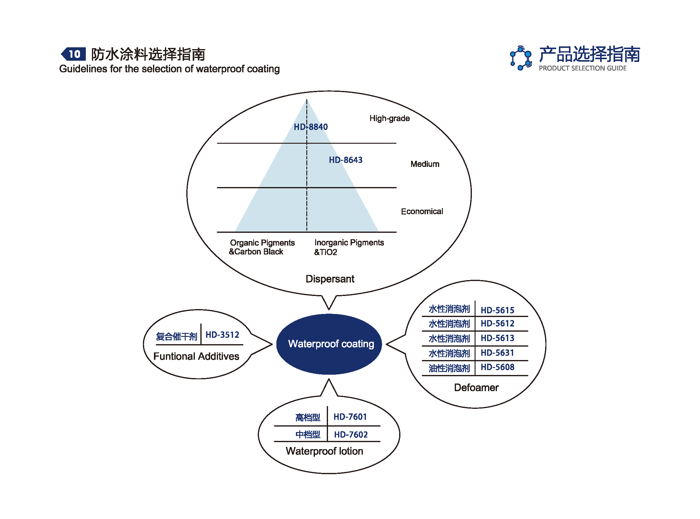 洪大助剂手册_页面_48.png