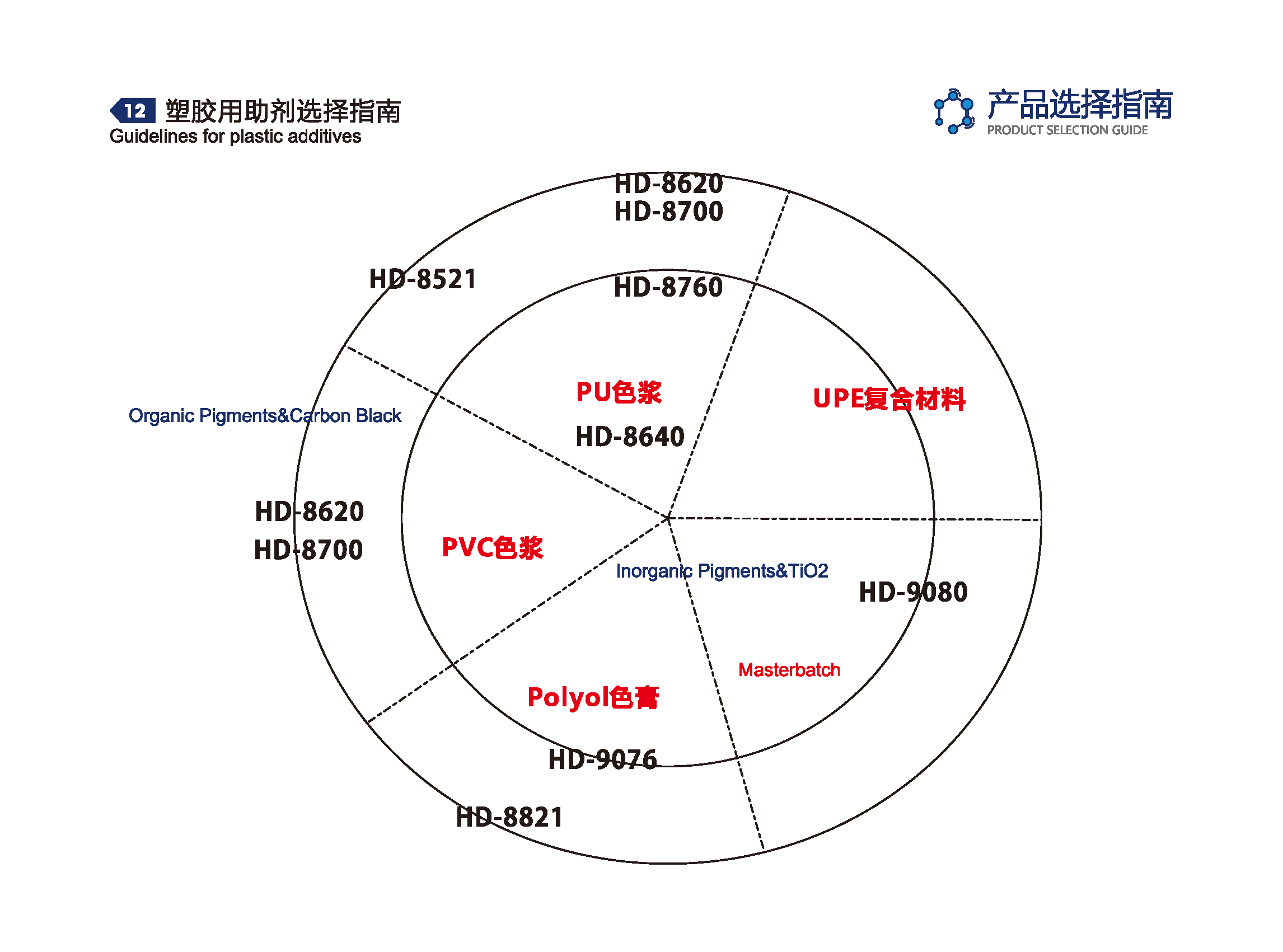 洪大助剂手册_页面_50.png