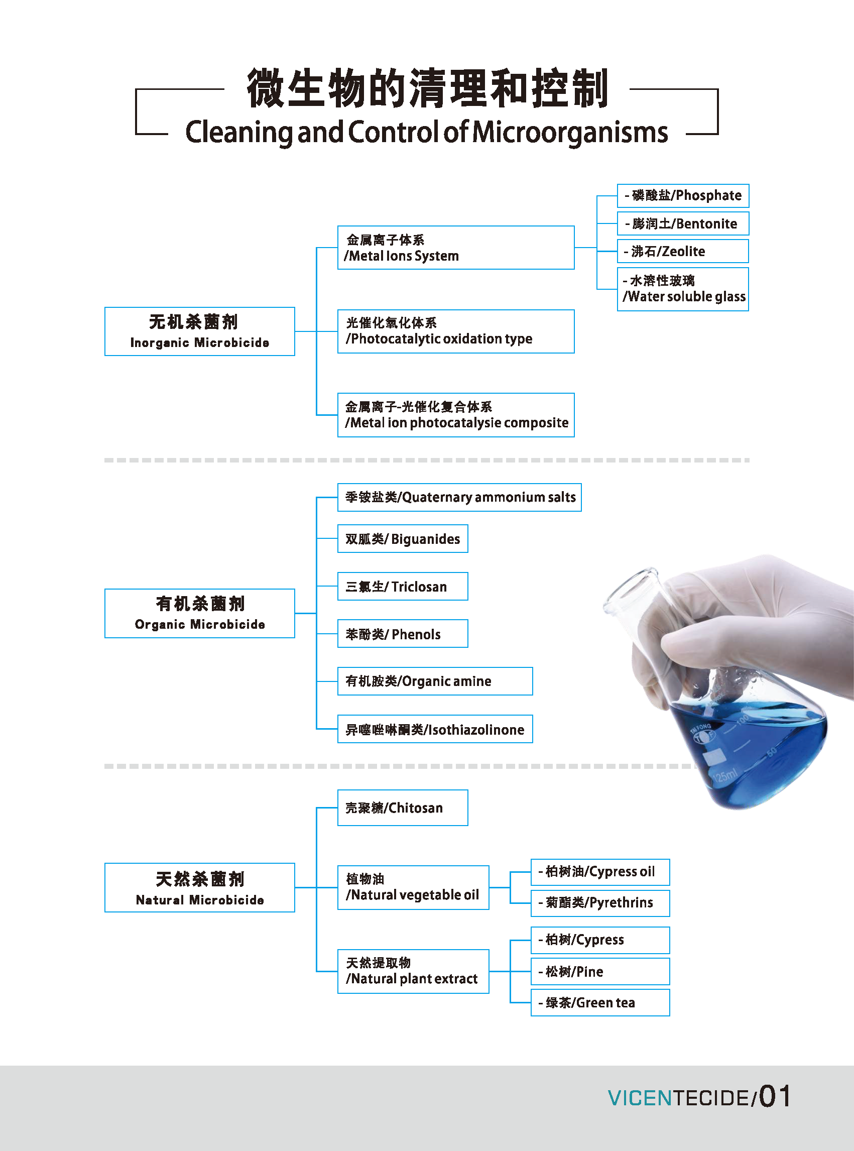 防腐剂样本2023定稿版1_页面_03.png