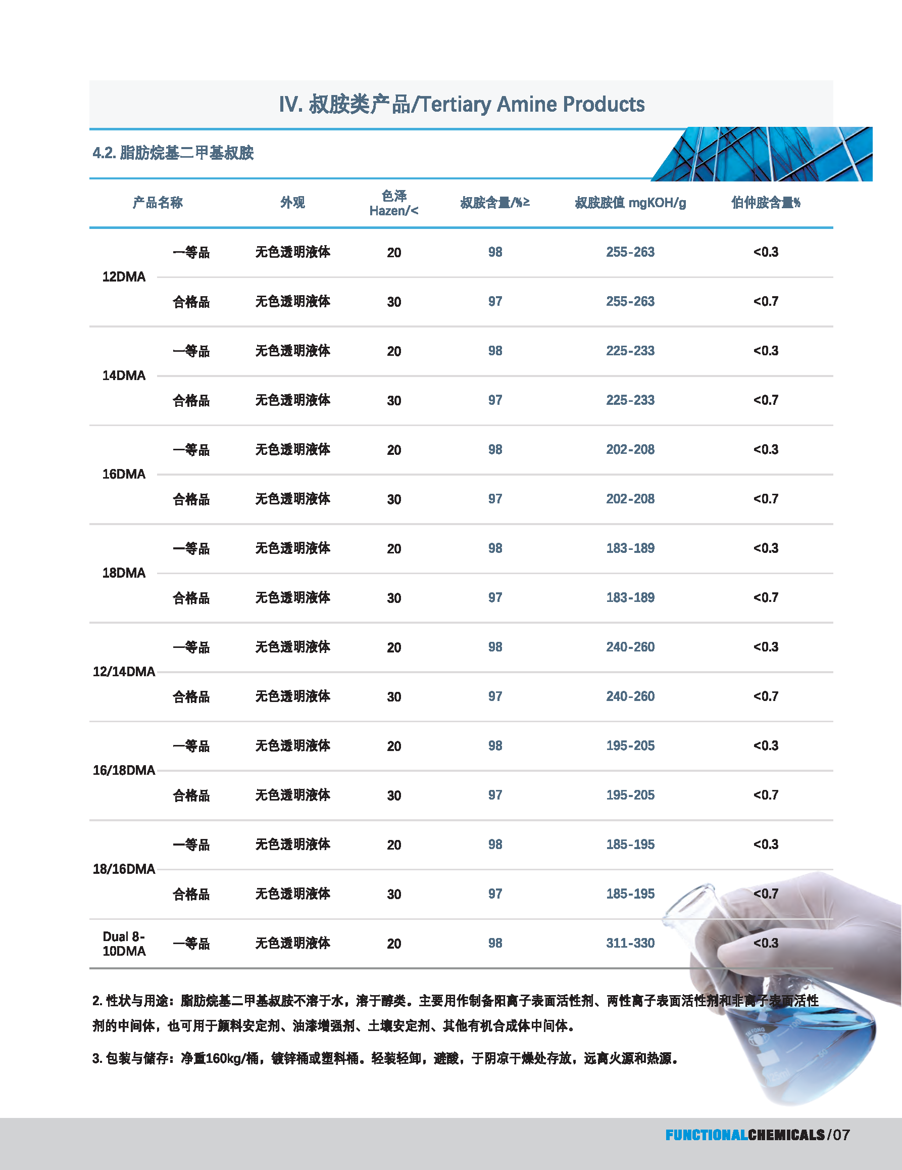 安铭斯胺与脿目录功能性化学_页面_08.png