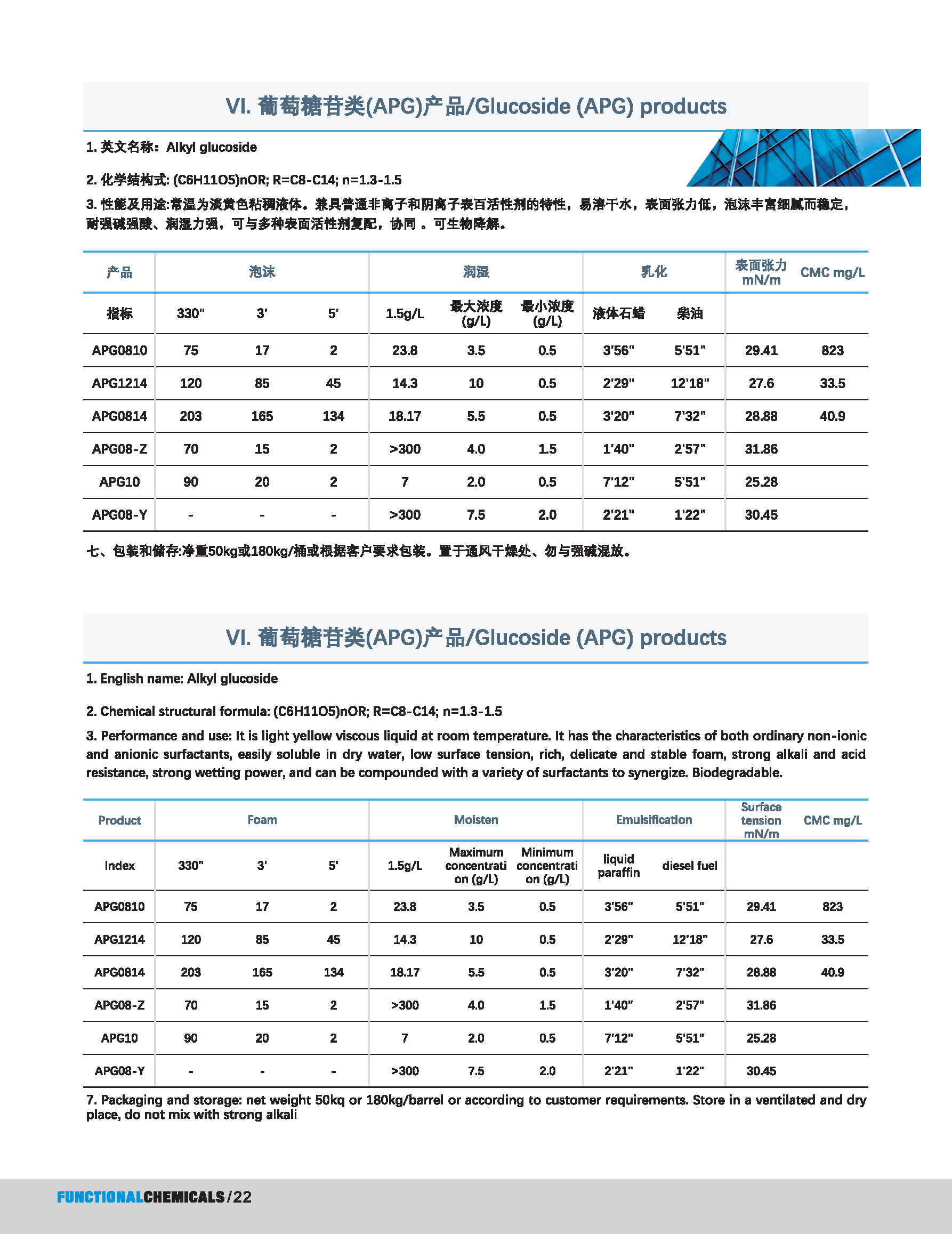 安铭斯胺与脿目录功能性化学_页面_23.png